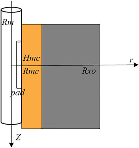 Frontiers | Research and application of high-resolution micro ...