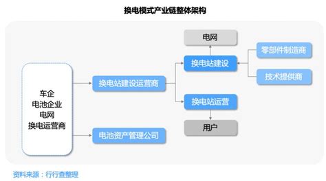 深度解读换电产业链，预计到2025年换电乘用车销量超280万辆 华夏ev网