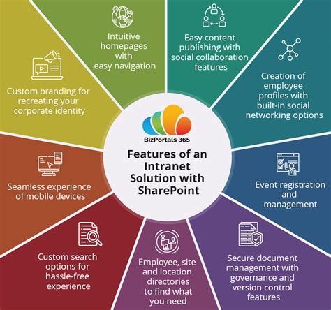 5 Reasons To Use Sharepoint Based Intranet Solution