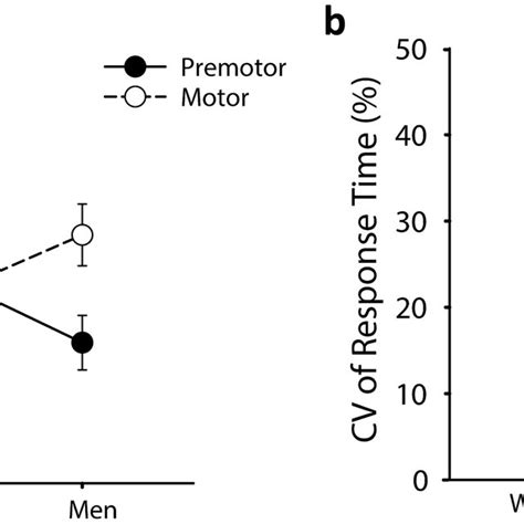 Sex Differences In Neuromuscular Activation And Muscle Coordination Download Scientific