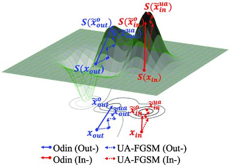 illustration   effect  additive   scientific diagram