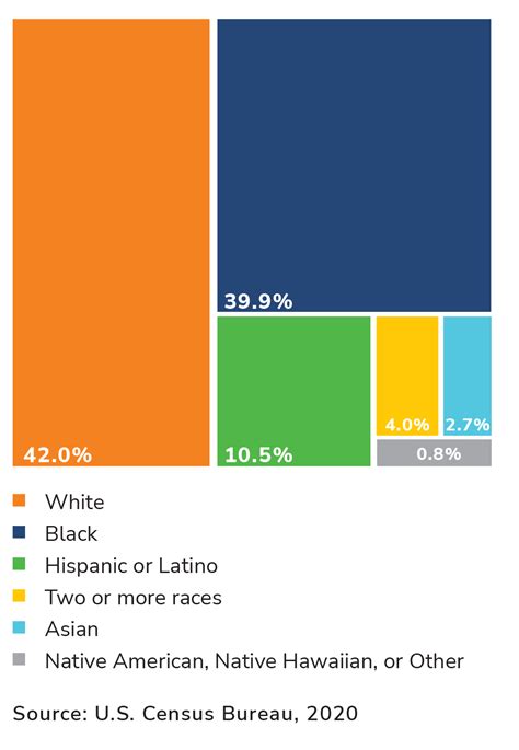 Richmond Demographics - Richmond Economic Development