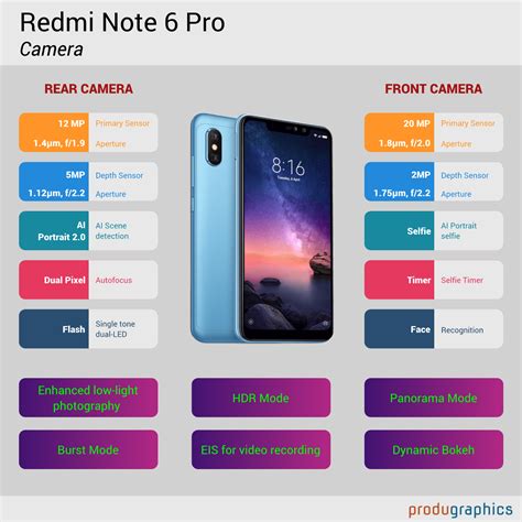 Redmi Note 6 Pro - Camera