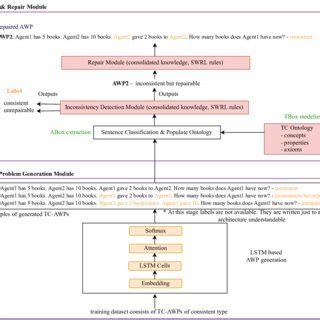 OLGA system architecture along with examples | Download Scientific Diagram