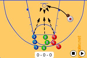 Rebound Chaos Rebound - Basketball Drills, Basketball | Sportplan