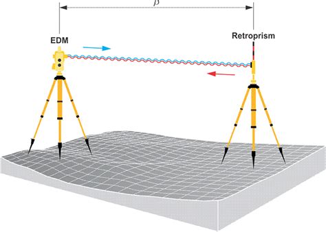 Satellite Positioning Geog Gps And Gnss For Geospatial Off