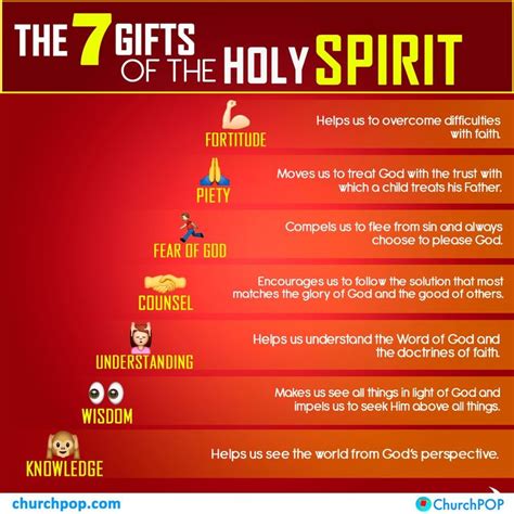 Gifts Of The Holy Spirit Bible Verse Esv / Joel 2:28, Promise of the Father, Baptism of the Holy ...