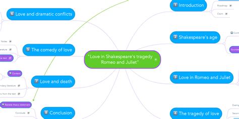 Love In Shakespeares Tragedy Romeo And Juliet Mindmeister Mind Map