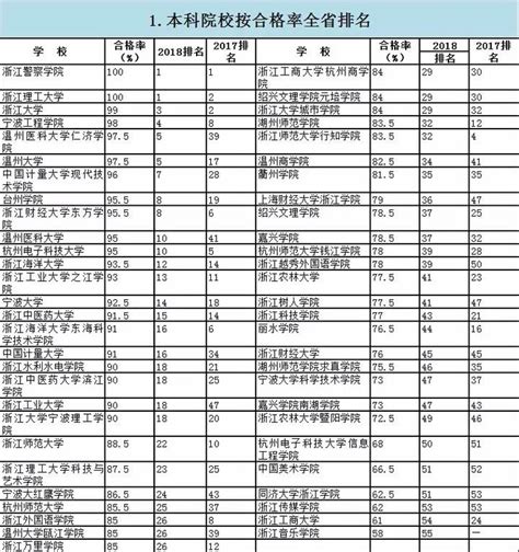 浙江高校学生体质健康状况排名 浙江警察学院仍是第一 浙江新闻 浙江在线