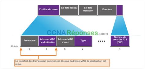 Notions De Base Sur La Commutation Le Routage Et Sans Fil Modules 2