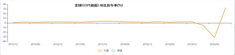 国际宏观经济分析2021年1月第一期 企业官网