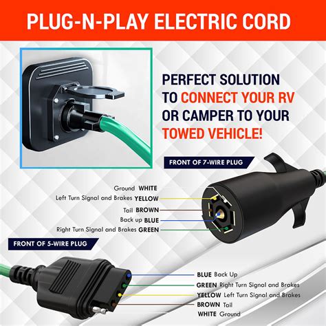 RV Trailer Wire Diagrams: How to Wire Your Trailer the Right Way