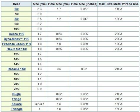 Jewelry Conversion Chart Seed Bead Size Conversion Chart To Mm Beading Techniques Jewelry