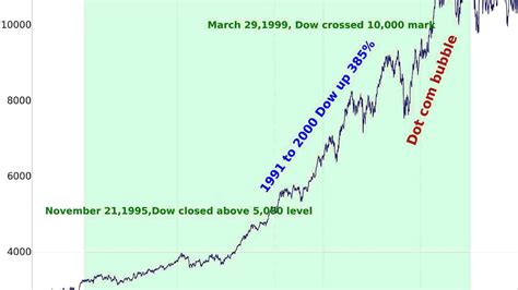 Dow Jones Future Chart 2025 Kira Heloise