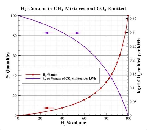 Hydrogen And The Fuel Flexibility Dilemma In Gas Turbines