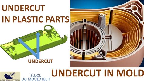 Undercut In Plastic Parts Undercut In Mold Under Cut Youtube