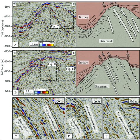 Uninterpreted Seismic Profiles And Interpreted Sections Delineating The