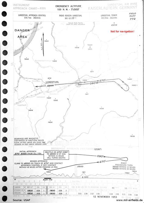 Ramstein Air Base Map With Building Numbers