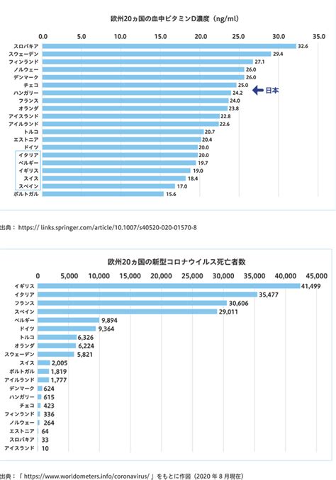 感染症から生活習慣病の対策まで！最強の予防と呼ばれるビタミンdの新たな可能性｜ビタミン免疫ラボ｜株式会社dhc