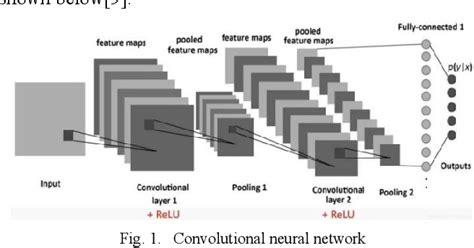 Figure From Design And Development Of Garbage Classification System