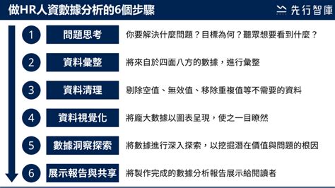 HR人資數據分析從步驟使用工具到10種分析面向一次懂104職場力