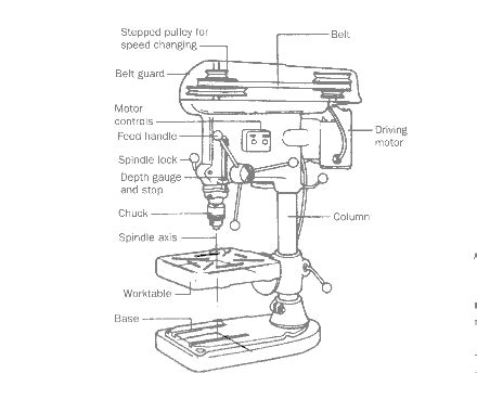 Simple Pillar Drill Drawing A Wide Variety Of Pillar Drill Options Are