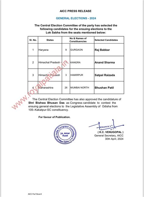 Congress Announces 4 More Candidates Announces Raj Babbar As Party