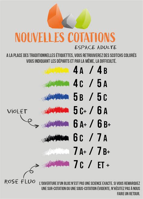 changement du systeme de cotation wattabloc