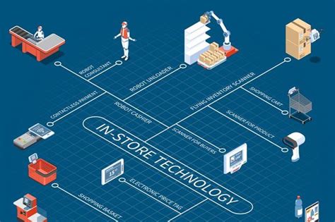 Flowchart Kasir Toko Minimarket Meningkatkan Efisiensi Dan Akurasi