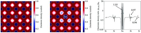 PBE DFT Electron Spin Densities Computed Along A 100 Plane Of A 4 4