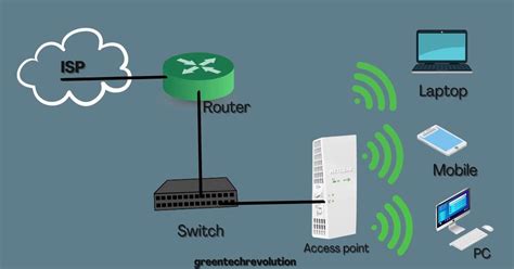 What Is A Wireless Access Point This Guide Will Help You