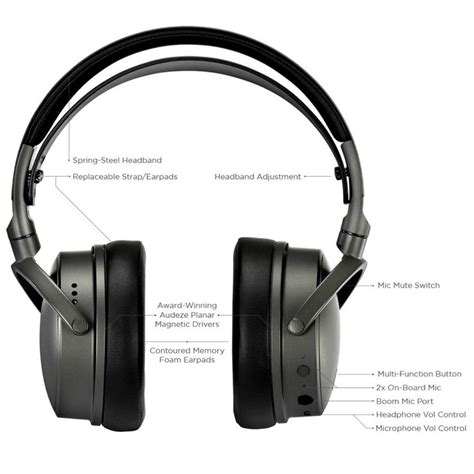 Audeze Maxwell Wireless Planar Magnetic Gaming Headphones – Headphones.com