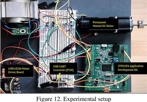 Figure 1 From Design Of A Model Reference Adaptive Pid Controller For Dc Motor Position Control