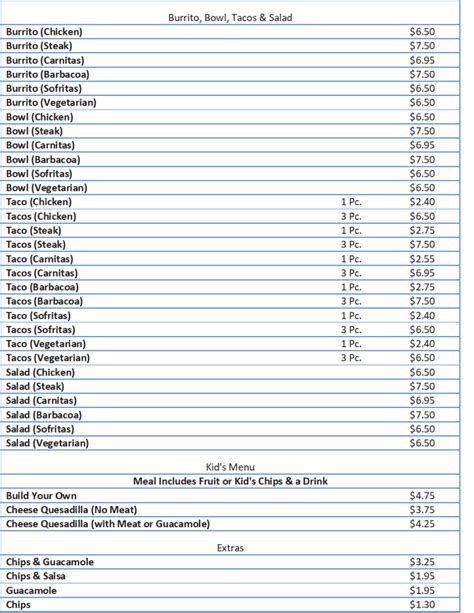 Chipotle Menu And Prices Complete List Free Business Ideas