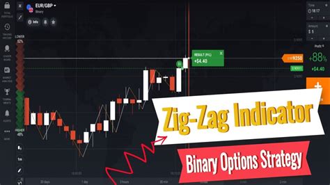 Zig Zag Indicator Binary IQ Option Trading Strategy YouTube