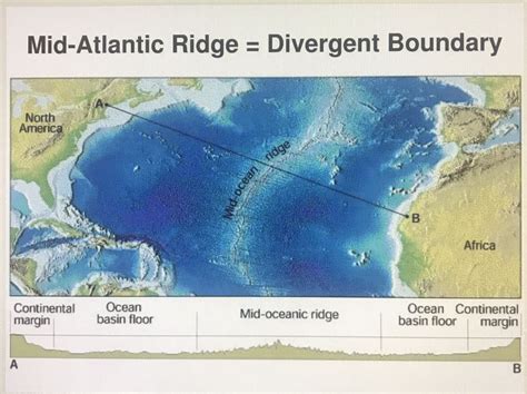 Mid Atlantic Ridge | Geology, Mid-ocean ridge, Oceanic ridge