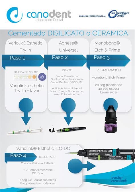 Pasos Del Cementado Con Disilicato O Cerámica Y Del Cementado Con
