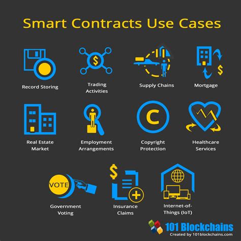 Contratos Inteligentes O Guia Definitivo Para Iniciantes