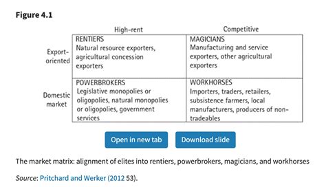 Adam Tooze On Twitter Pritchett And Werker Introduced A