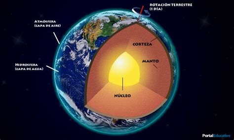 Características Físicas Del Planeta Tierra Planeta Tierra La Tierra Para Niños Tierra