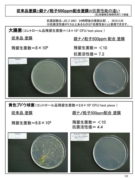 ナノシルバー分散液tx Eb14h