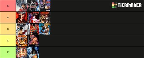 The Definitive Tekken Tier List Community Rankings TierMaker