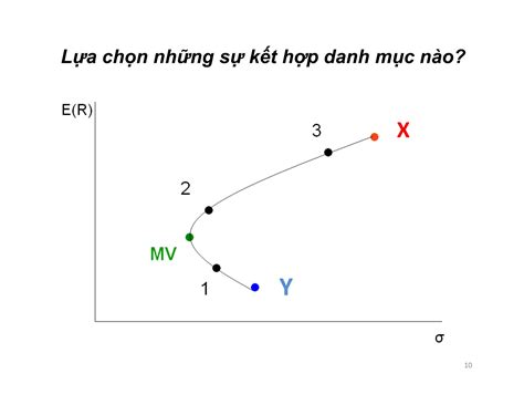 T Ng H P V M H Nh Markowitz M I Nh T Coedo Vn