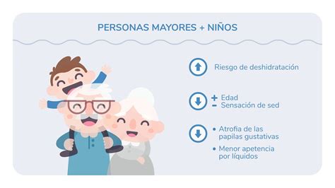 Hidratación en personas mayores YouTube