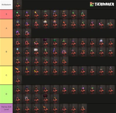 Tf Unusual Effects Tier List Community Rankings Tiermaker