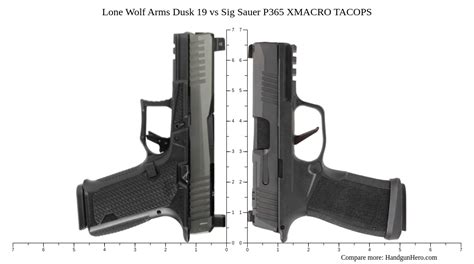 Lone Wolf Arms Dusk Vs Sig Sauer P Xmacro Tacops Size Comparison