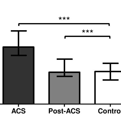 Expression Of Cell Surface Associated Anxa Protein In Neutrophils From