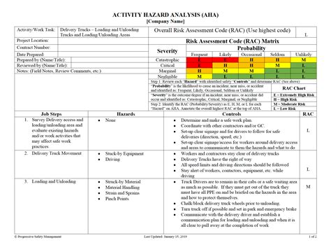 Activity Hazard Analysis