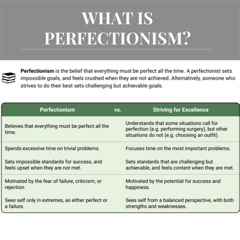 Therapist Aid Perfectionism