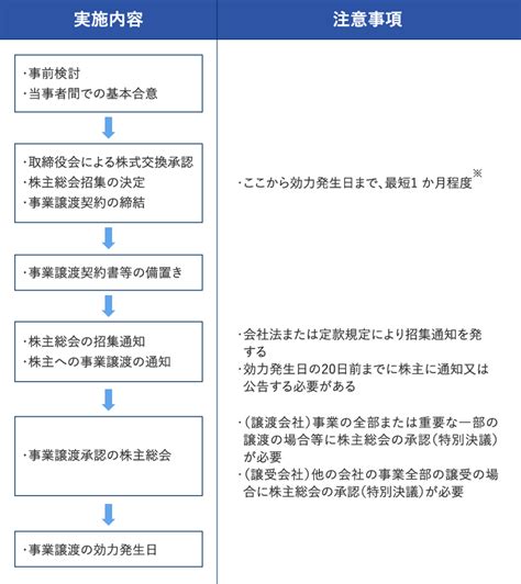 事業譲渡 持株会社研究所